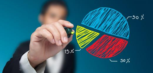 品牌策劃公司內部的深入了解