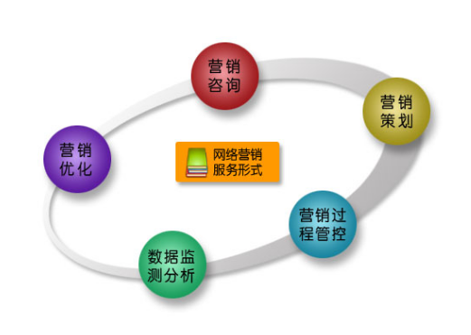 為什么會(huì)有杭州數(shù)字化營(yíng)銷策劃公司的出現(xiàn)？