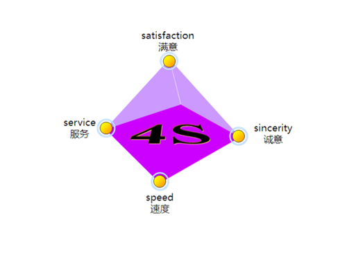 知名營(yíng)銷(xiāo)策劃公司怎么找?