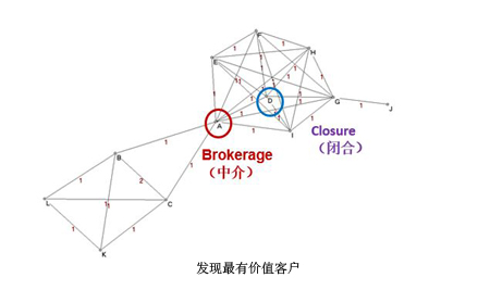 大數據下商業模式如何創新？(第1頁)