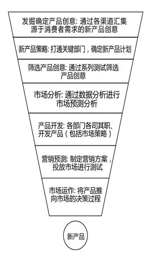 以消費(fèi)者為導(dǎo)向的產(chǎn)品創(chuàng)新才是最好的創(chuàng)新(第1頁(yè))
