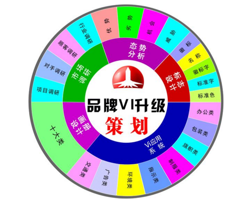 對于品牌策劃公司有哪些要求？