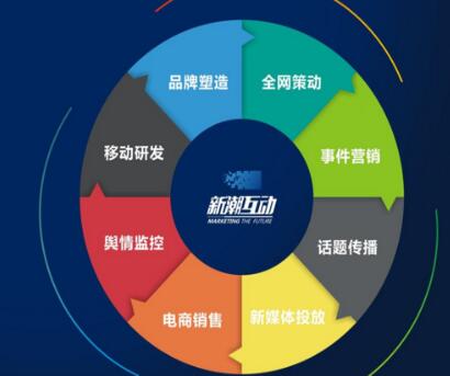 企業(yè)策劃公司的選擇要求是什么？