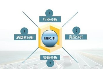 廣告海報設計有哪些特殊的地方呢？
