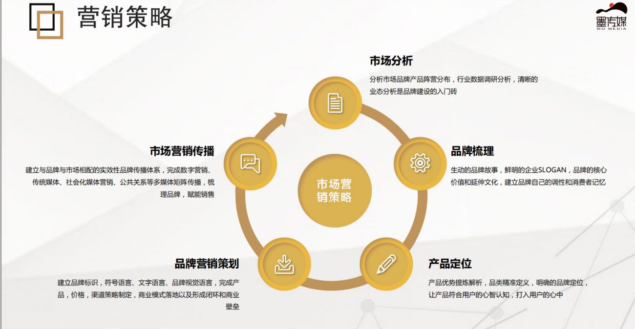 創意海報設計實用技巧